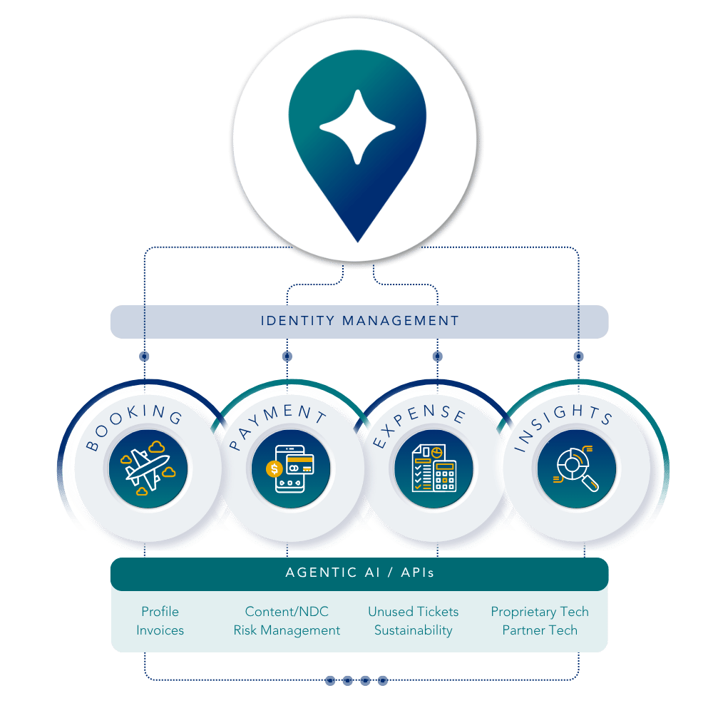 AGENTIC AI  APIs