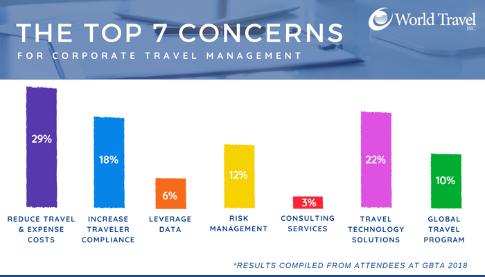 Corporate Travel Management Singapore